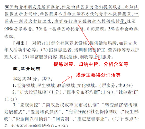 申論得分要點揭秘