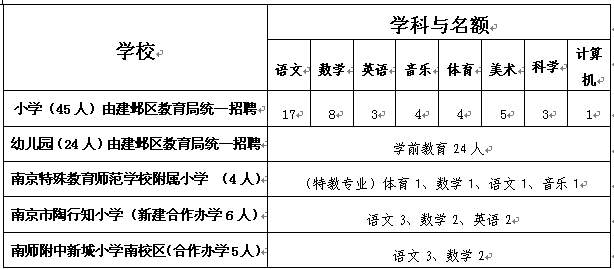 教師招聘