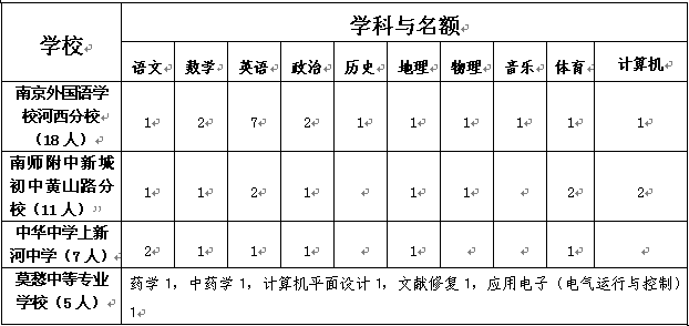 南京市建鄴區(qū)中學(xué)2014年公開招聘新教師簡章