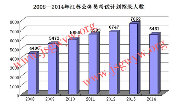 職位表解析1