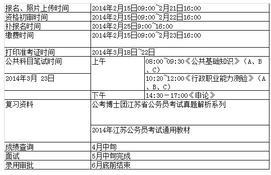 2014年江蘇省選調(diào)生報名結(jié)束 平均競爭比15.7:1