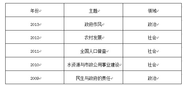 2014年江蘇公務(wù)員考試考情預(yù)測