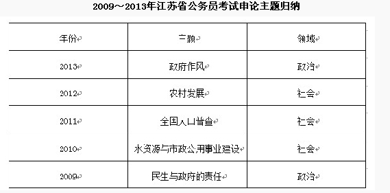 2014年江蘇公務(wù)員申論考察主題