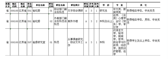 2014年江蘇公考迫在眉睫 ABC需分類(lèi)備考