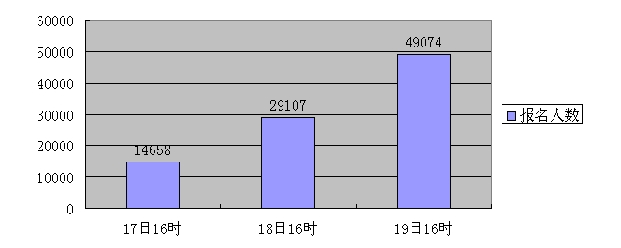 2014年江蘇公務(wù)員考試
