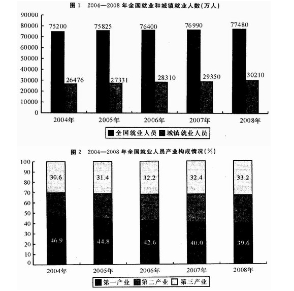 2014年江蘇公務(wù)員資料分析練習(xí)題