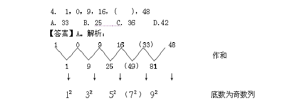 2014江蘇公務(wù)員考試數(shù)字推理新題型預(yù)測(cè)