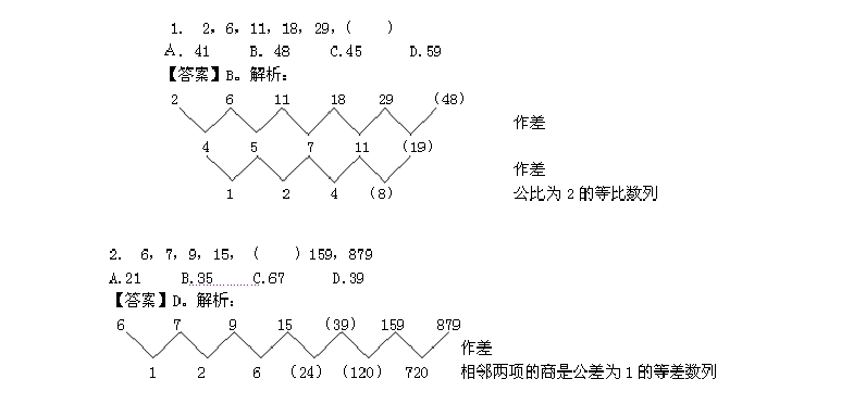 2014江蘇公務(wù)員考試數(shù)字推理新題型預(yù)測(cè)