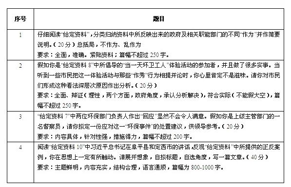 2005-2013年江蘇公務(wù)員申論考察主題及2014年預(yù)測