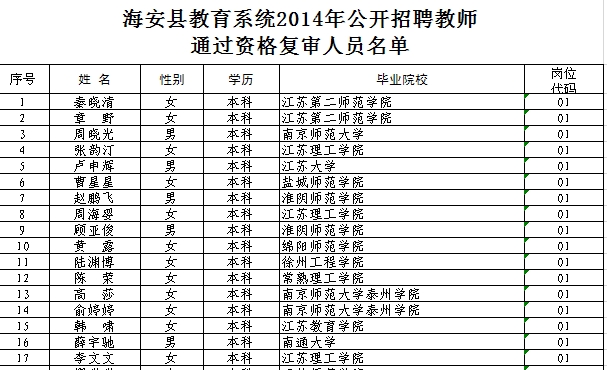 2014꺣hϵy(tng)Ƹ̎ͨ^(gu)Y(f)ˆT
