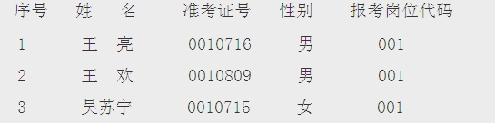 2014年灌南縣衛(wèi)生系統(tǒng)招聘體檢遞補(bǔ)名單公示