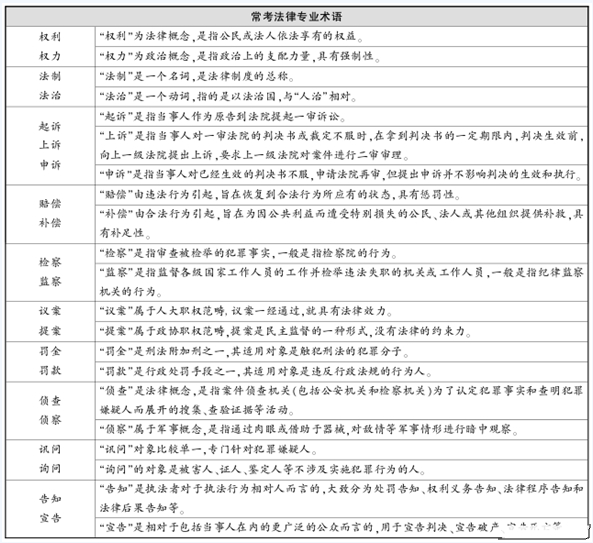 江蘇公務(wù)員考試
