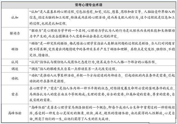 2015年江蘇公務(wù)員考試行測(cè)