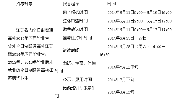 2014年江蘇三支一扶招錄公告深度解讀
