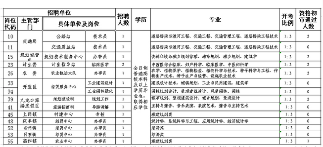2014年建湖縣事業(yè)單位招聘取消崗位通知