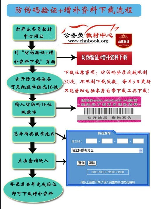 江蘇公務(wù)員考試通用教材訂購(gòu)流程及相關(guān)問題解答