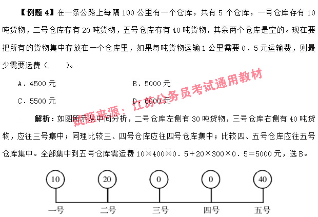 例題4