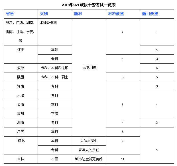 2014年政法干警申論命題趨勢分析