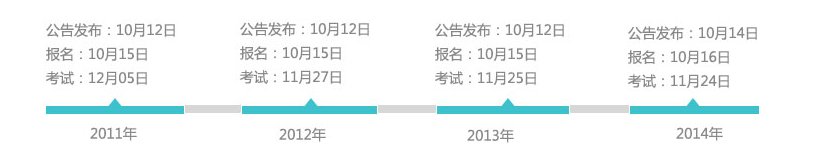 2015年國家公務(wù)員考試四大考情預(yù)測