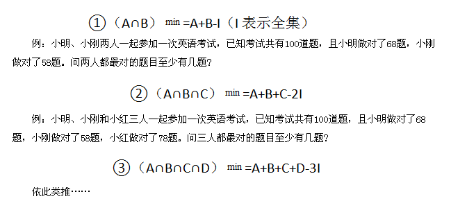 容斥極值問題