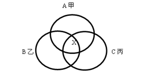三者容斥問題