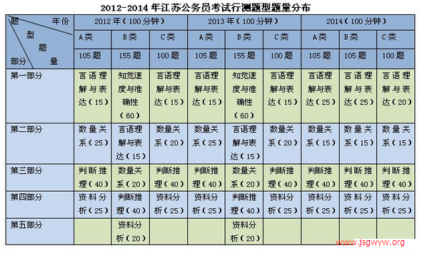 行測(cè)部分