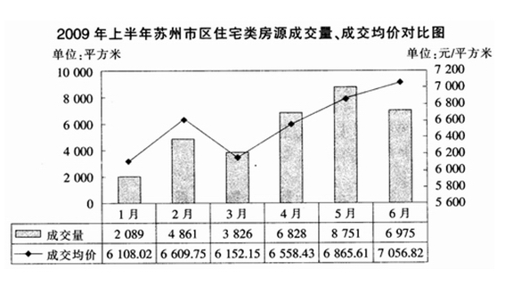 2015年江蘇公務員資料分析練習題