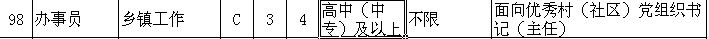 職位表