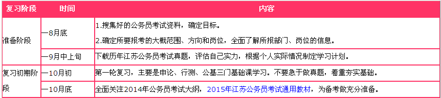 復(fù)習(xí)計(jì)劃