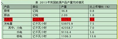 58題