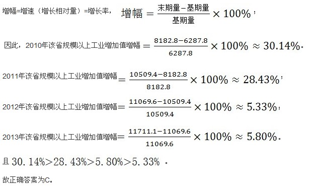 解析