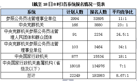 各系統(tǒng)報(bào)名情況統(tǒng)計(jì)表