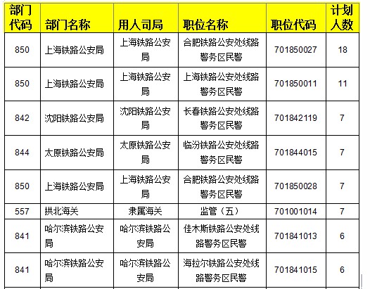 無(wú)人報(bào)考職位