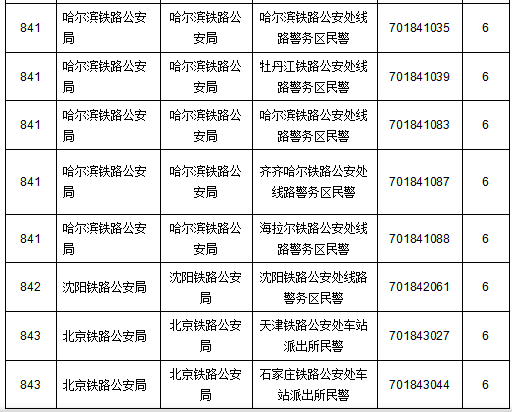 無(wú)人報(bào)考職位