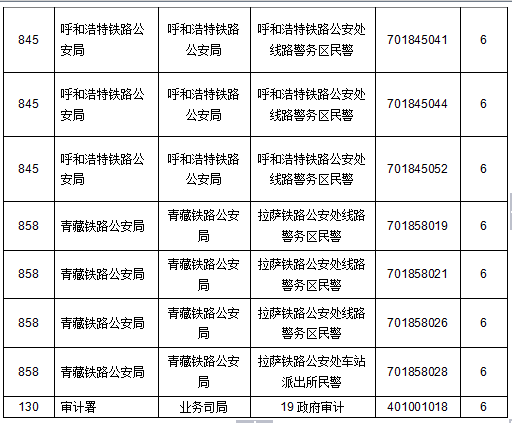 無(wú)人報(bào)考職位