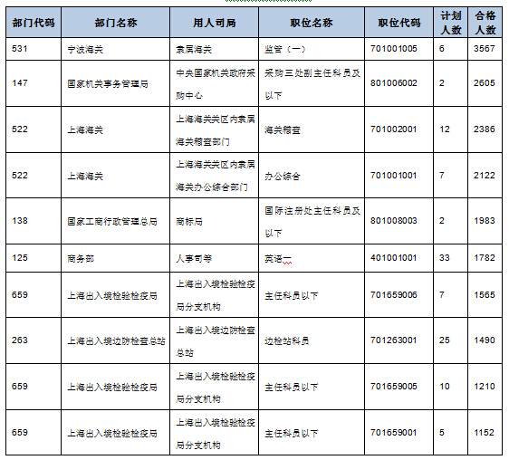 218r(sh)2015(bo)^˔(sh)ʮ(g)λ
