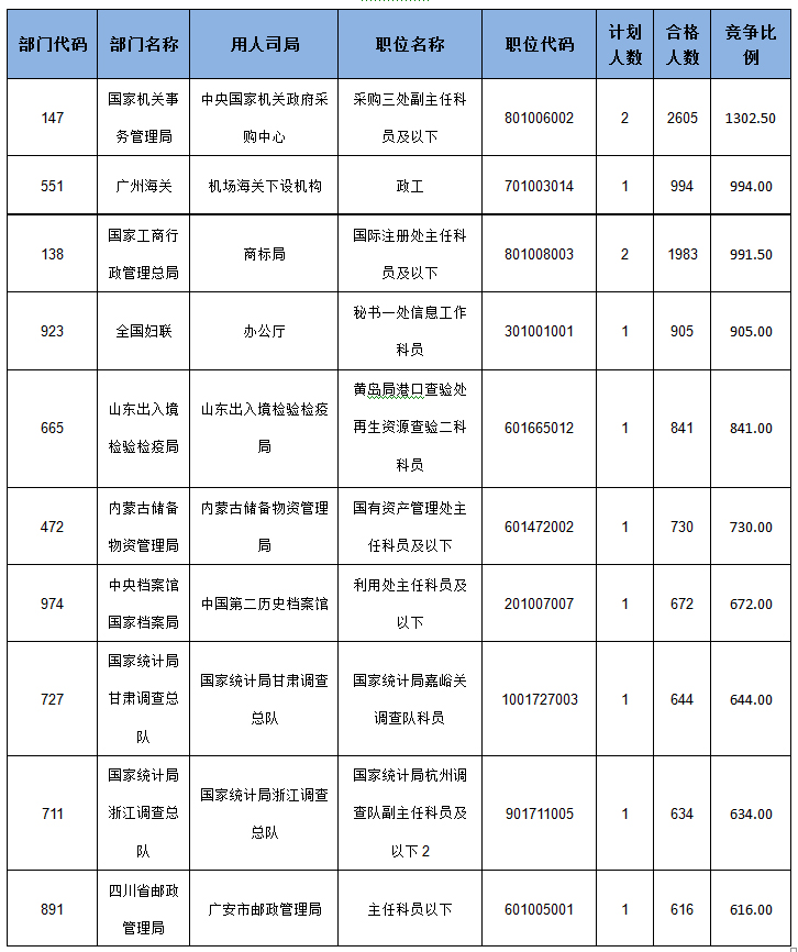 218r(sh)2015(bo)ߵʮ(g)λ