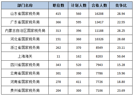 218r(sh)2015(bo)˔(sh)ʮ(g)T