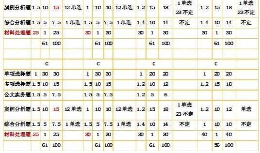 2010-2013年江蘇省公共基礎知識試卷結構分析