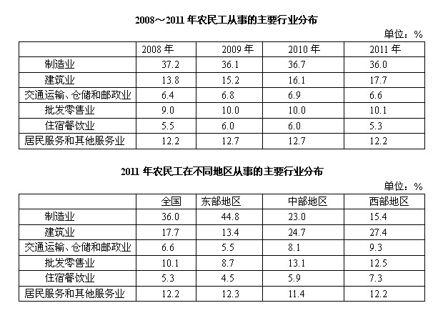 資料分析