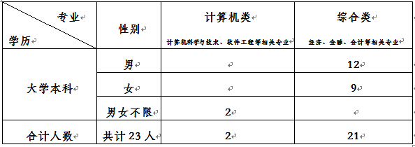 招聘公告