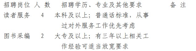招聘崗位
