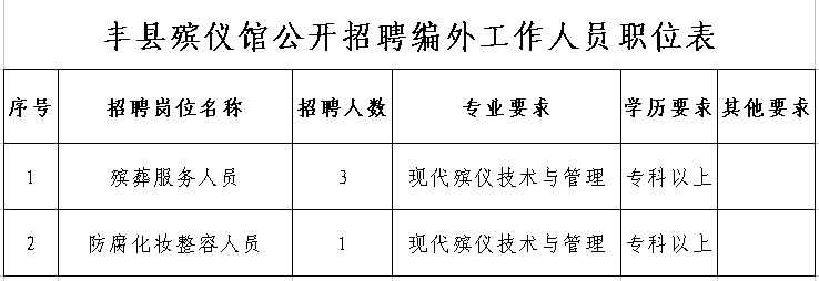 職位表