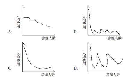 (sh)W(xu)\}