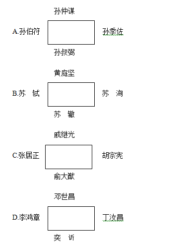 常識判斷20