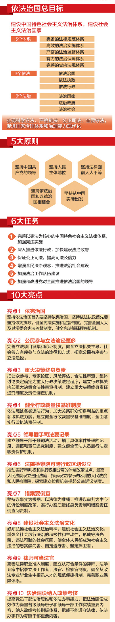 十八屆四中全會