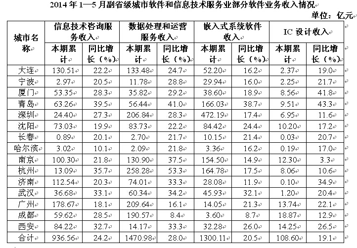 20141-5¸ʡ(j)кϢg(sh)(w)I(y)ܛI(y)r