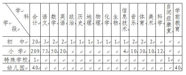 2015南京市江寧區(qū)招聘270名中小幼教師公告