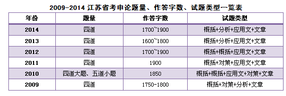 2009-2014꽭K(w)TՓ}?jn)?sh)}һ[