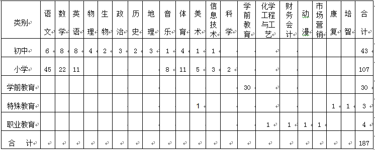招聘崗位需求表